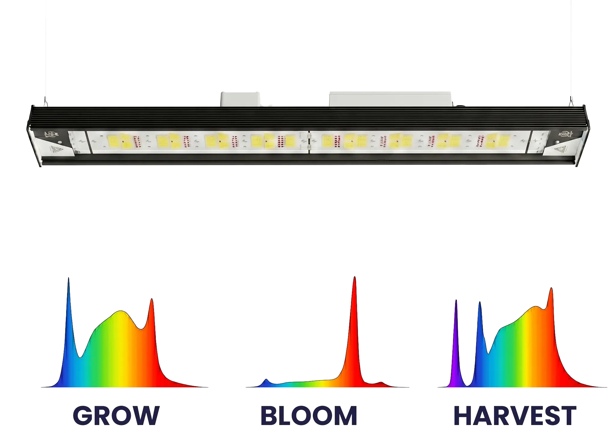 340W Smart Grow Light Treez Tools powered by Bilberry